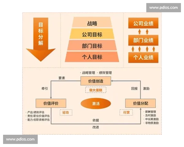 以绩效管理驱动企业战略优化与员工成长的实践探索