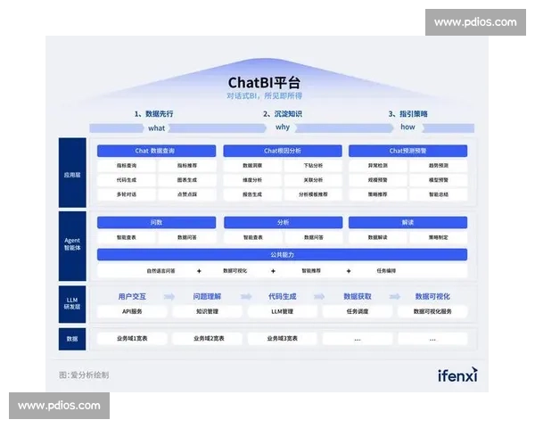 以实时数据驱动决策的智能分析体系构建与应用探索新路径